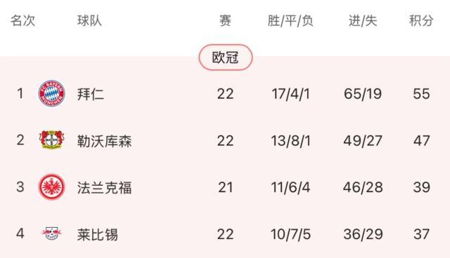 开云登录入口-【德甲】诺伊尔宝刀未老，拜仁0比0客平勒沃库森