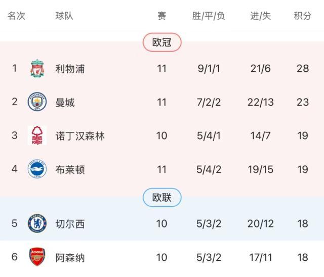 开云中国官网-【英超】努涅斯破门萨拉赫传射，利物浦主场2比0维拉